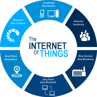internet-of-things